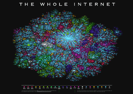 The complete internet